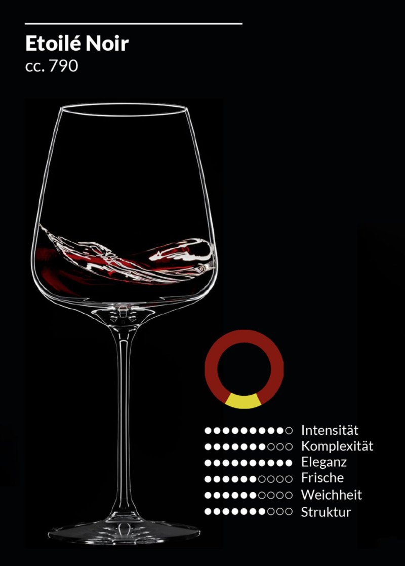 Glassserie "Etoilé" Rotweinglas 790ml mit Füllstrich (2)