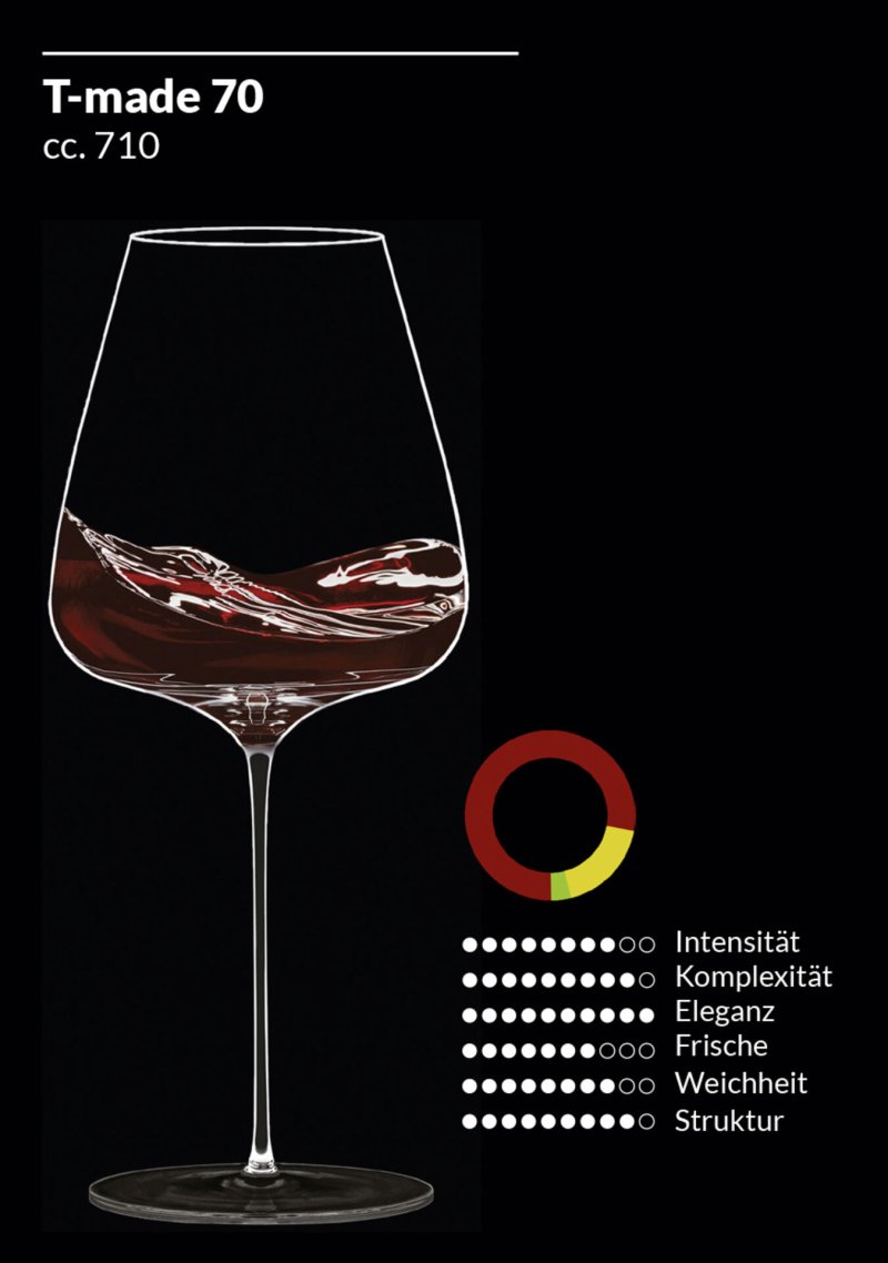 Glasserie "T-Made" Rotweinglas 710ml mit Füllstrich (2)